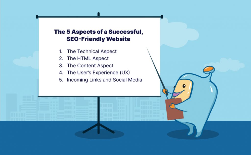 5 Aspects of successful website