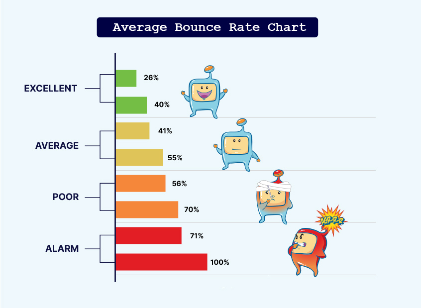 average bounce rate chart - seointel
