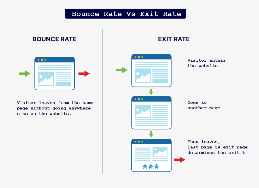 bounce rate vs exit rate comparison