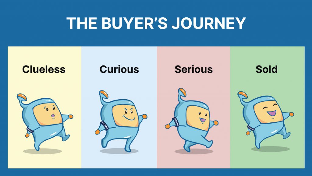 Buyer_s_Journey