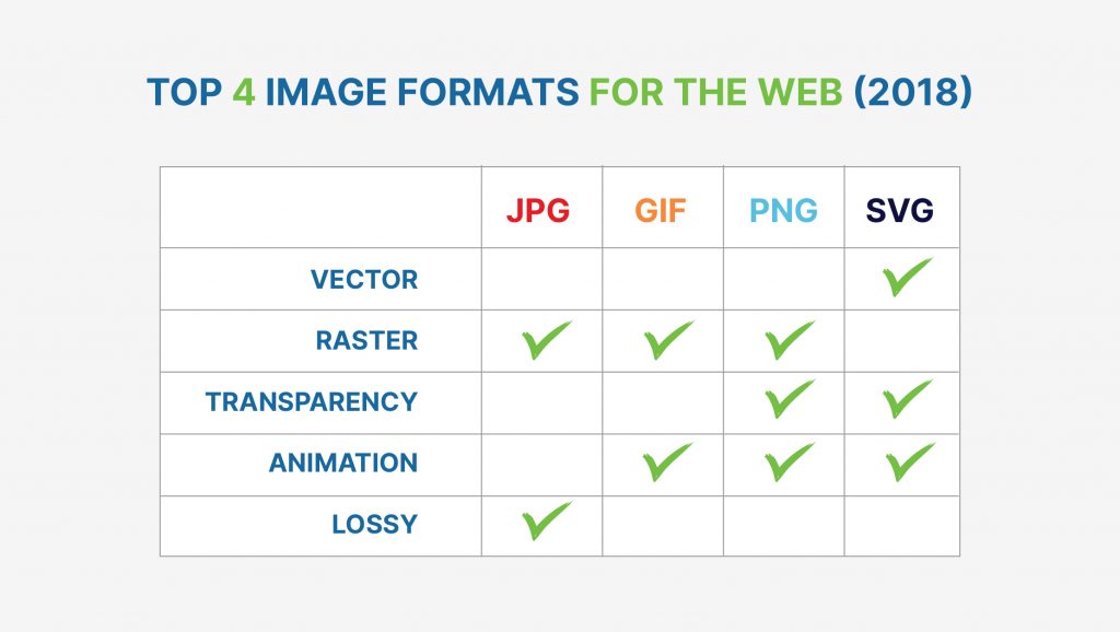 top image formats for web