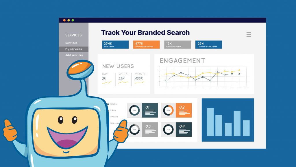 track your branded search