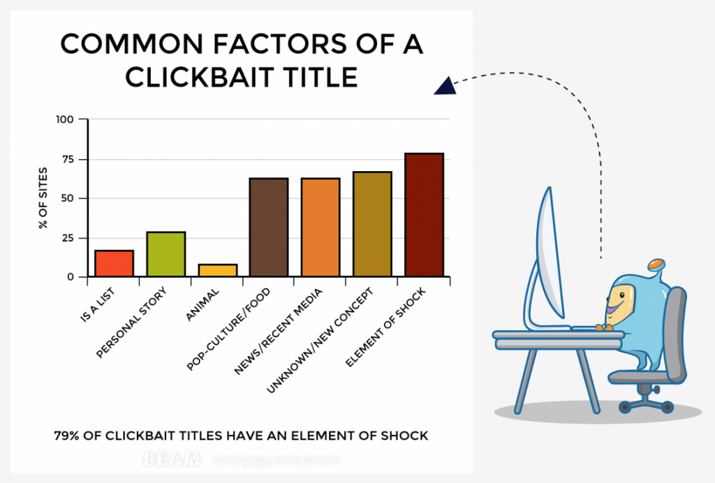 common factors in clickbait titles