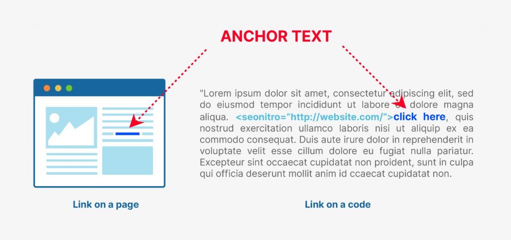 anchor text internal linking