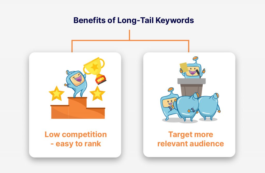 Benefits of long-tail keywords