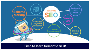 What is Semantic SEO