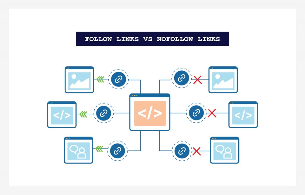 Follow vs Nofollow links