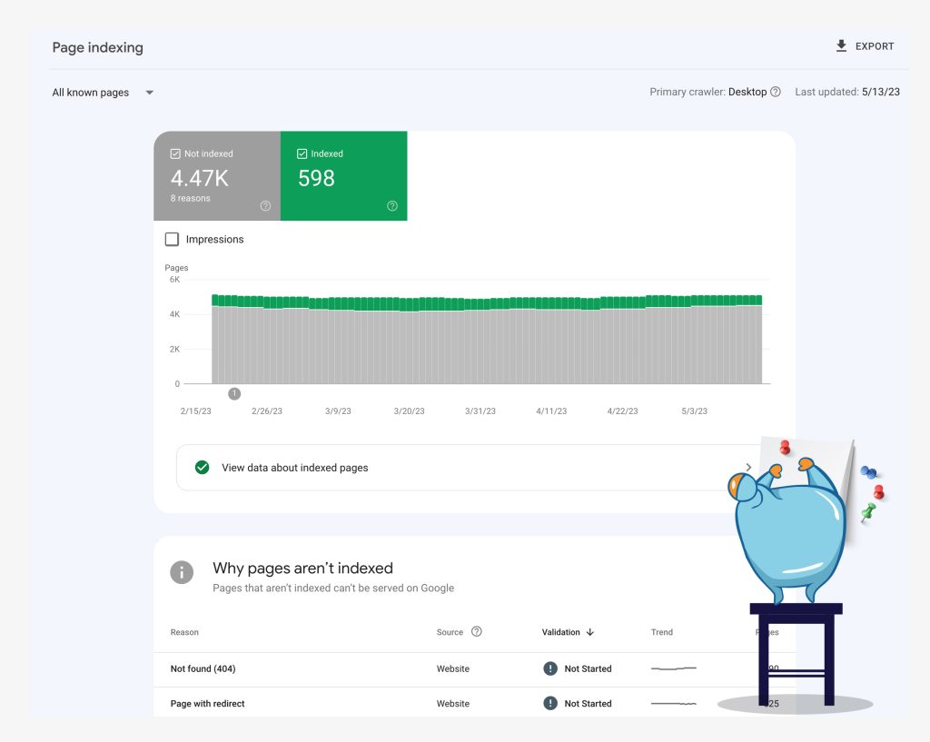 search console - page indexing report