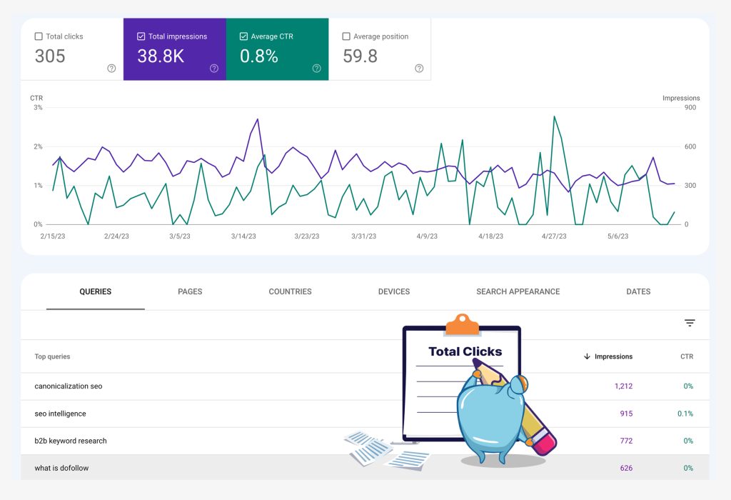 search console - impressions and ctr